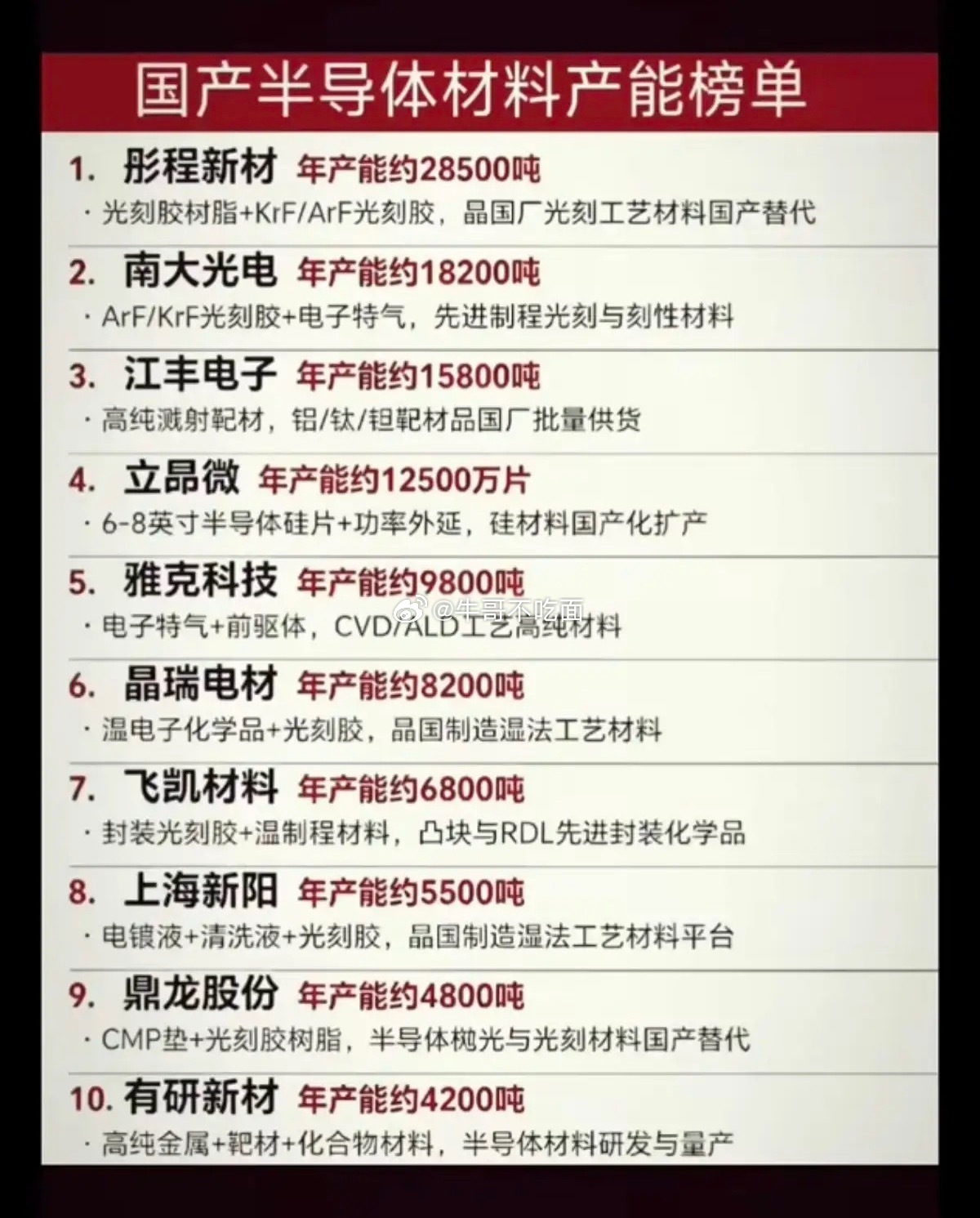 半导体材料：产能排行榜！买股就要买龙头：1.光刻胶树脂2.高纯溅射靶材3.半导体