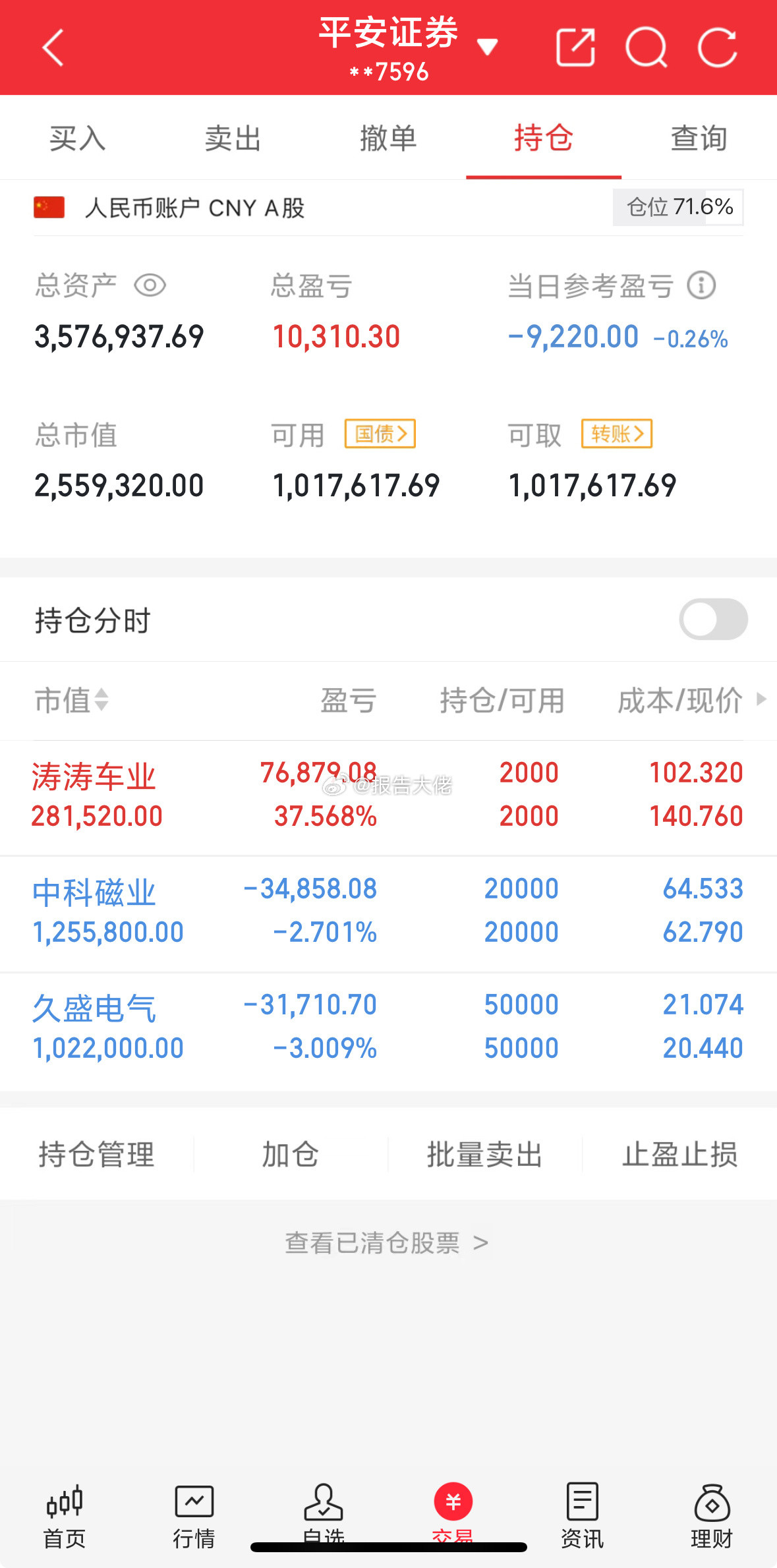 现有持仓，别慌​​​