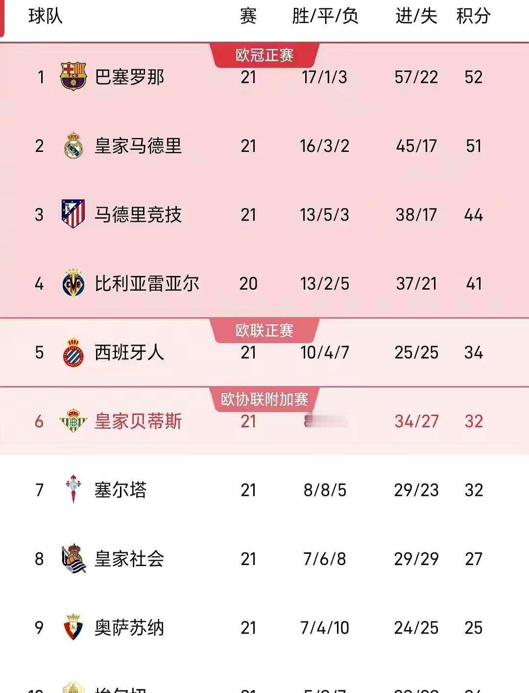 留住核心反崩盘，卖掉门将却起飞。换做你是毕尔巴鄂高层，这口气咽得下去吗？夏