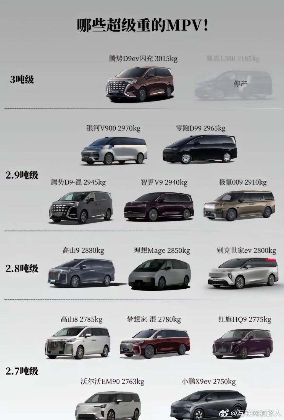 现在只要车长超过5米的MPV，自重基本都要2.7吨往上，这个有点太重了。​