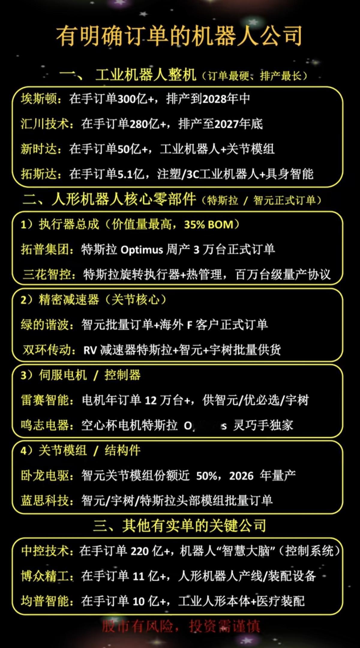 有明确名订单：机器人公司！1.工业机器人整机2.人形机器人核心部件3.执