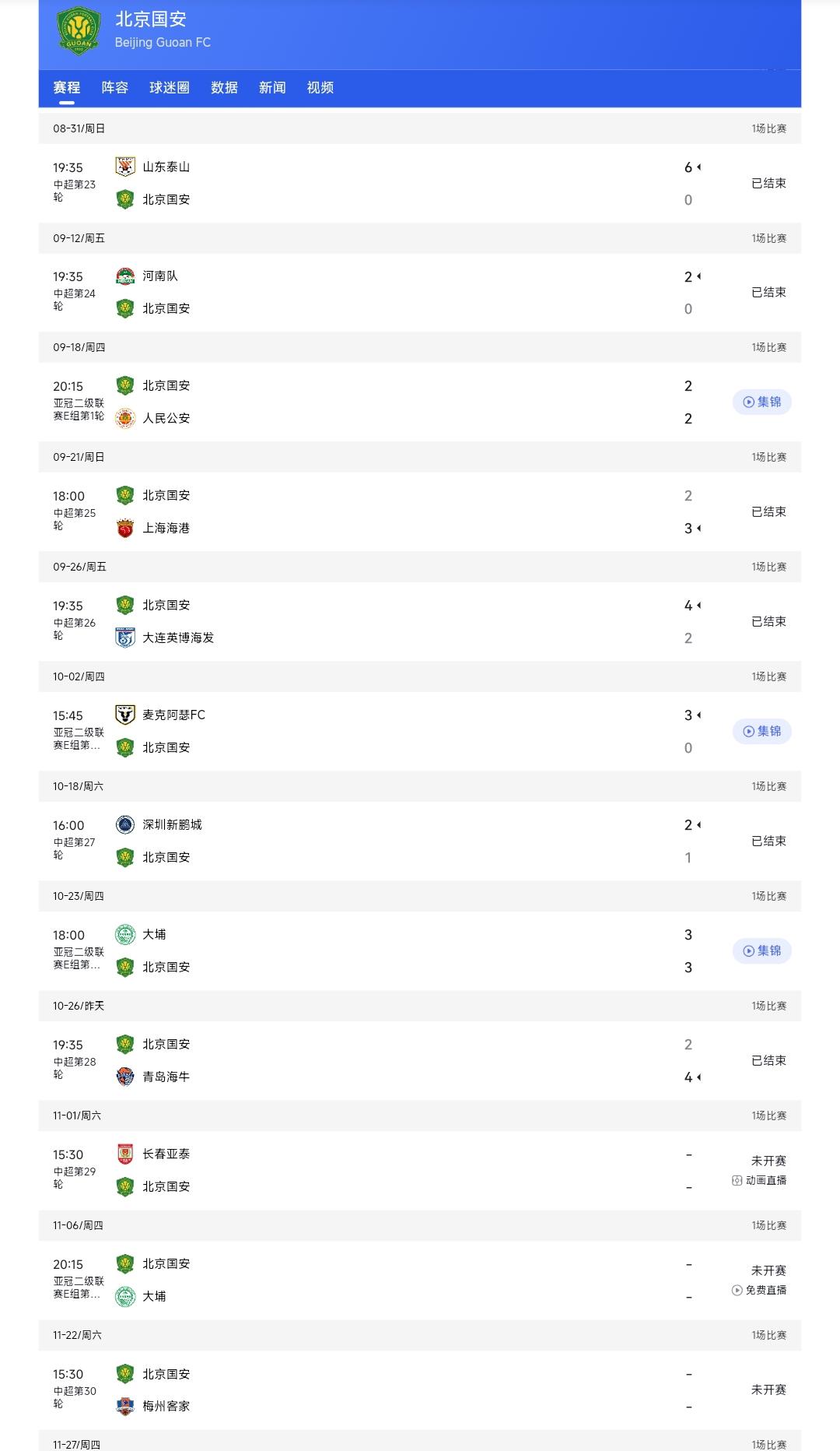 自从8月末北京国安输给山东泰山后,给人的感觉是到现在还没有走出失利的阴影,这对于