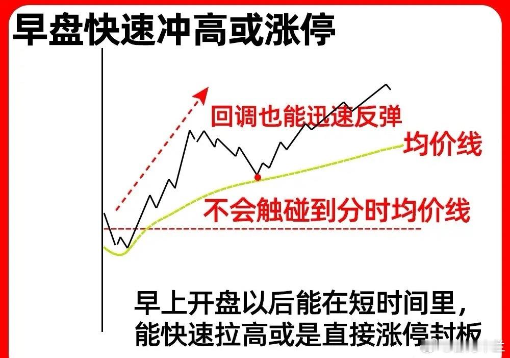 我把强势分时揭秘出来，主力在洗盘阶段，你能做到心中有数，我总结了四句口诀，方便记