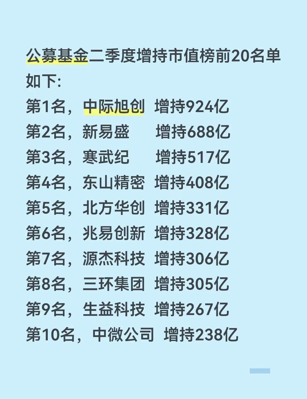 笑死了，增持的越多，昨天跌的越狠～～