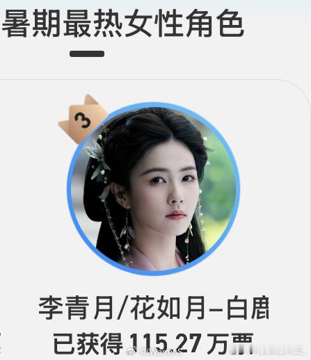 还得是鹿茸，这执行力，白鹿双月热度值破115万了，全靠人力，[无奈摊手][无奈摊手]​