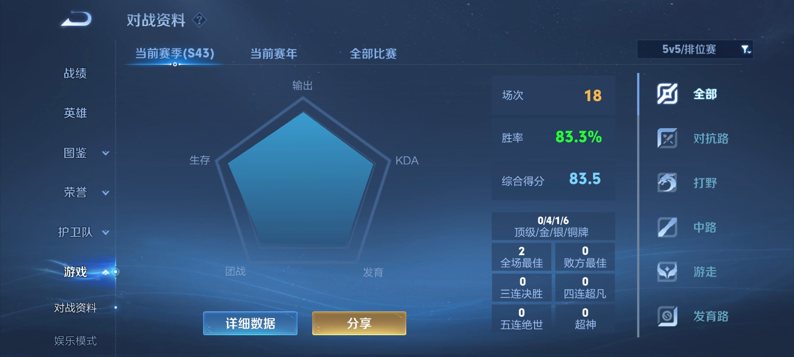 我的妈呀王者荣耀