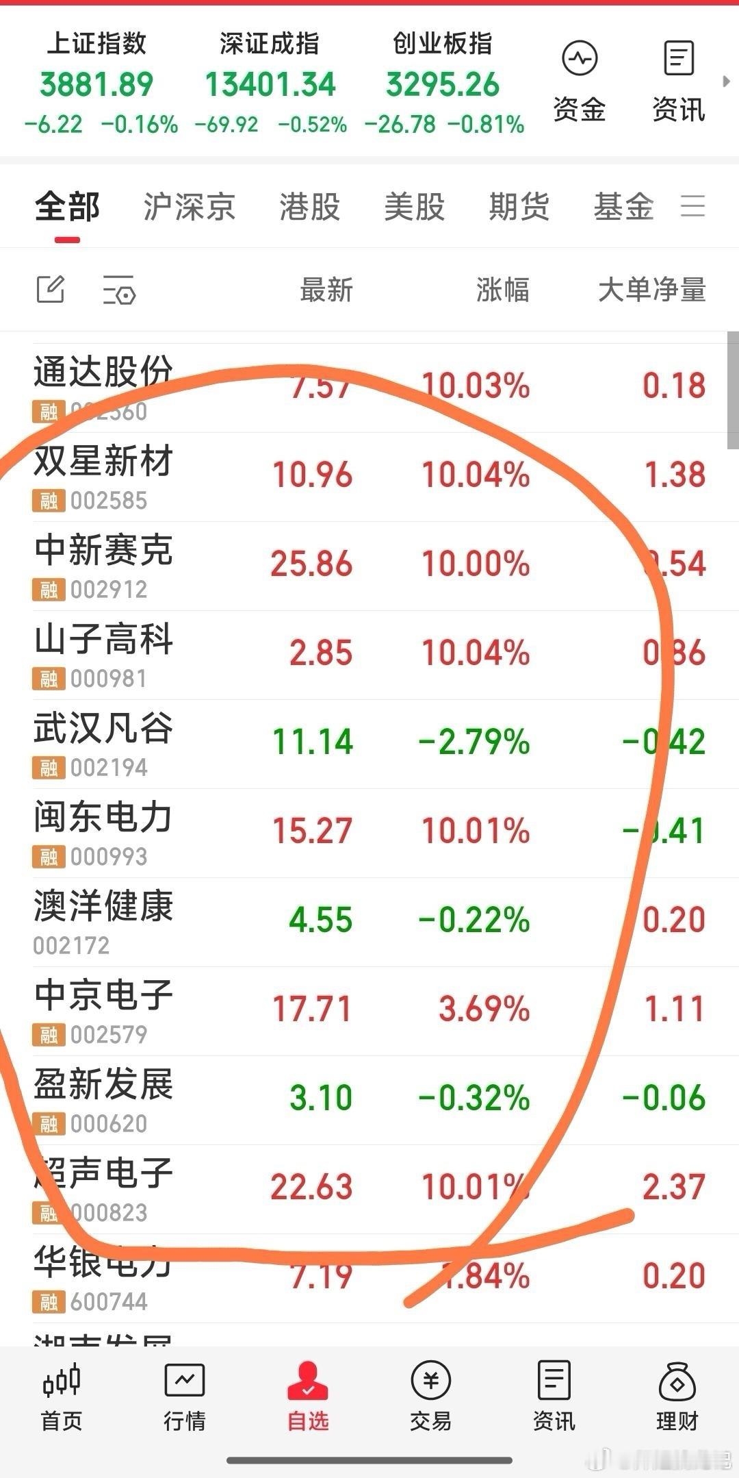 【现跟踪的十牛】1，超声电子（PCB，覆铜板，高阶HDI，AI算力），2，中京电子（PCB，光模块，