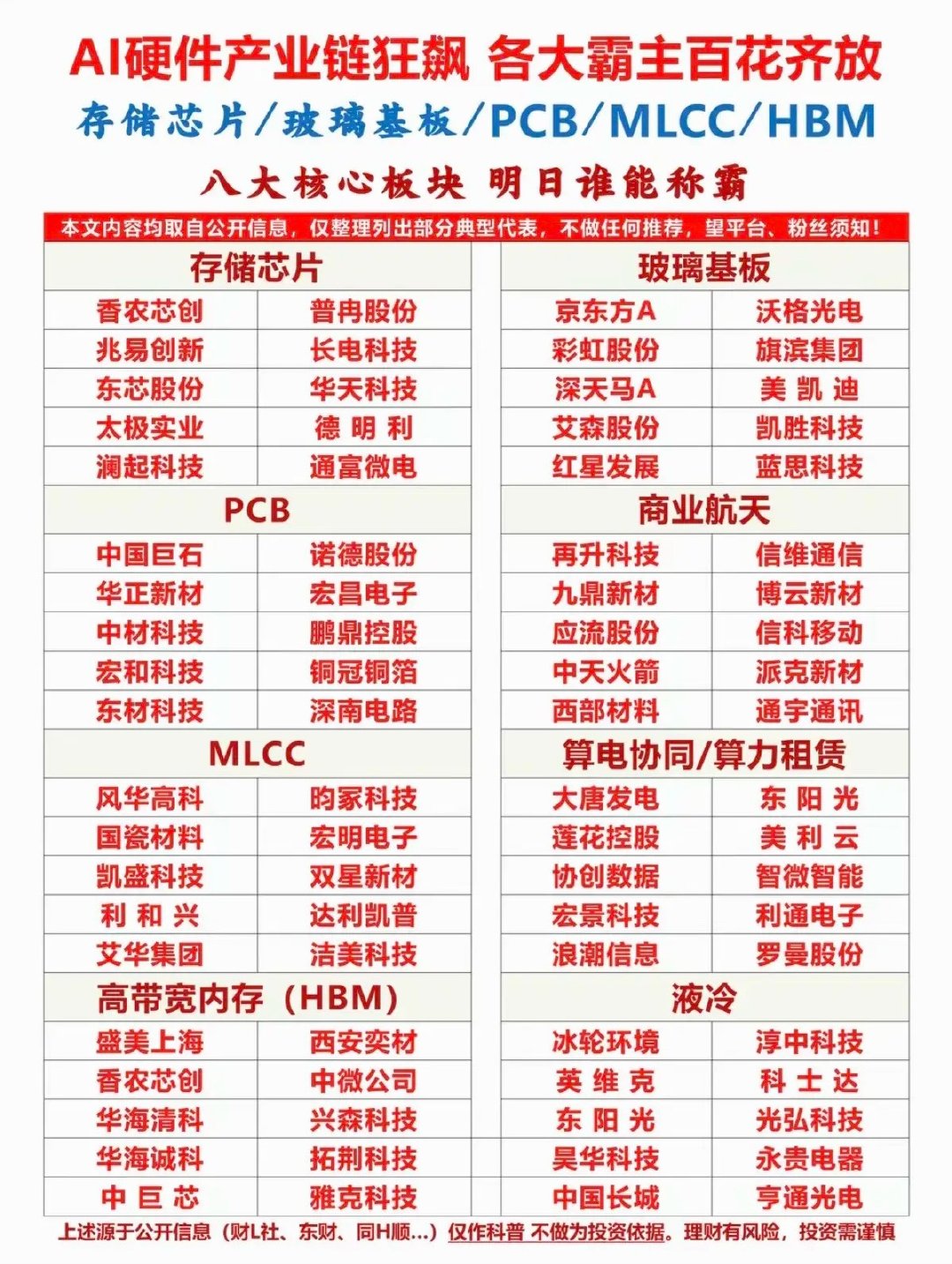AI硬件：产业链细分赛道狂飙，百花齐放！八大细分领域核心龙头：