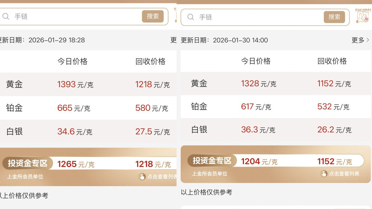 黄金白银价格暴跌!水贝市场金价单日跌60元/克,商户:长期看涨,阶段性回调正常