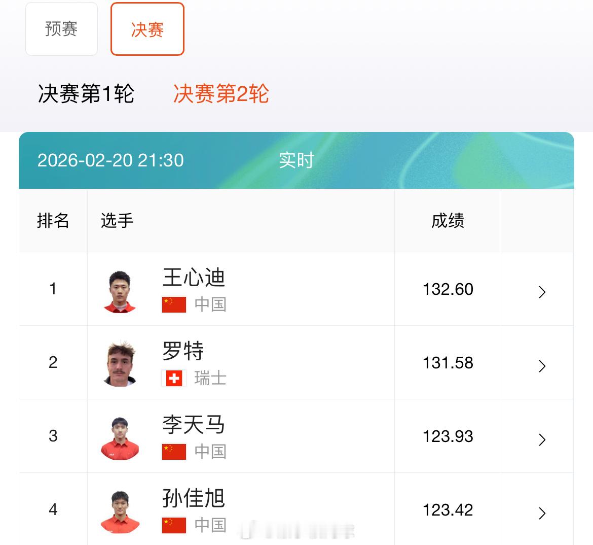 自由式滑雪男子空中技巧决赛🏅️王心迪🥈罗特🥉李天马王心迪金牌王心迪徐
