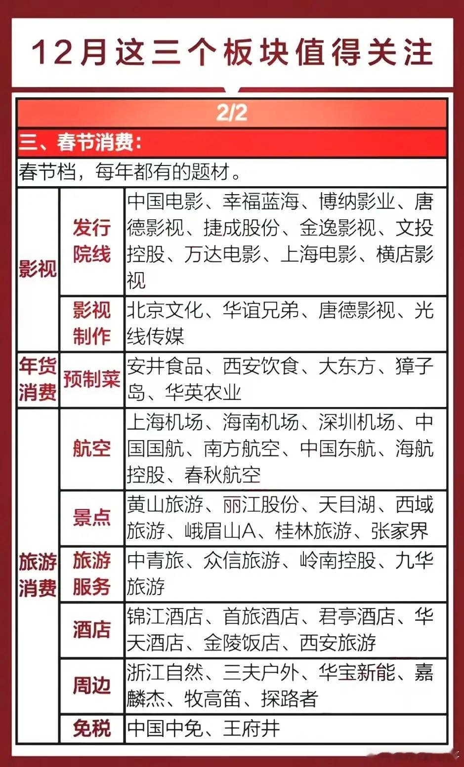 这三个板块值得重点盯紧，附相关概念龙头梳理！寒潮经济：极端天气+需求刚需202