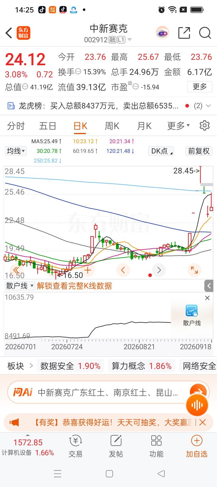 一位股民社区发帖崩溃得嚎啕大哭。8月份5元重仓进场，一共投入了200000元