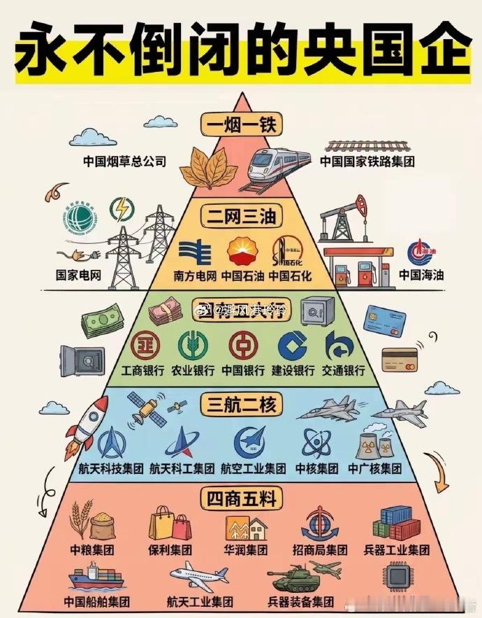 千万别去那些大搞降本增效优化裁员的市场化国企，尤其是一心追求职业稳定压倒一切的山