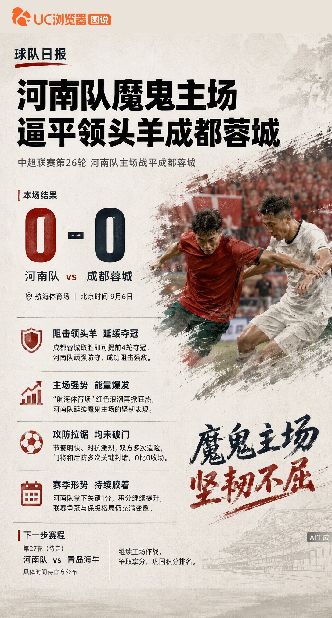 成都蓉城赢球就能提前四轮夺冠，结果在河南主场愣是没敲开门。全场高强度拉锯，两边门将和后防轮番神扑，0