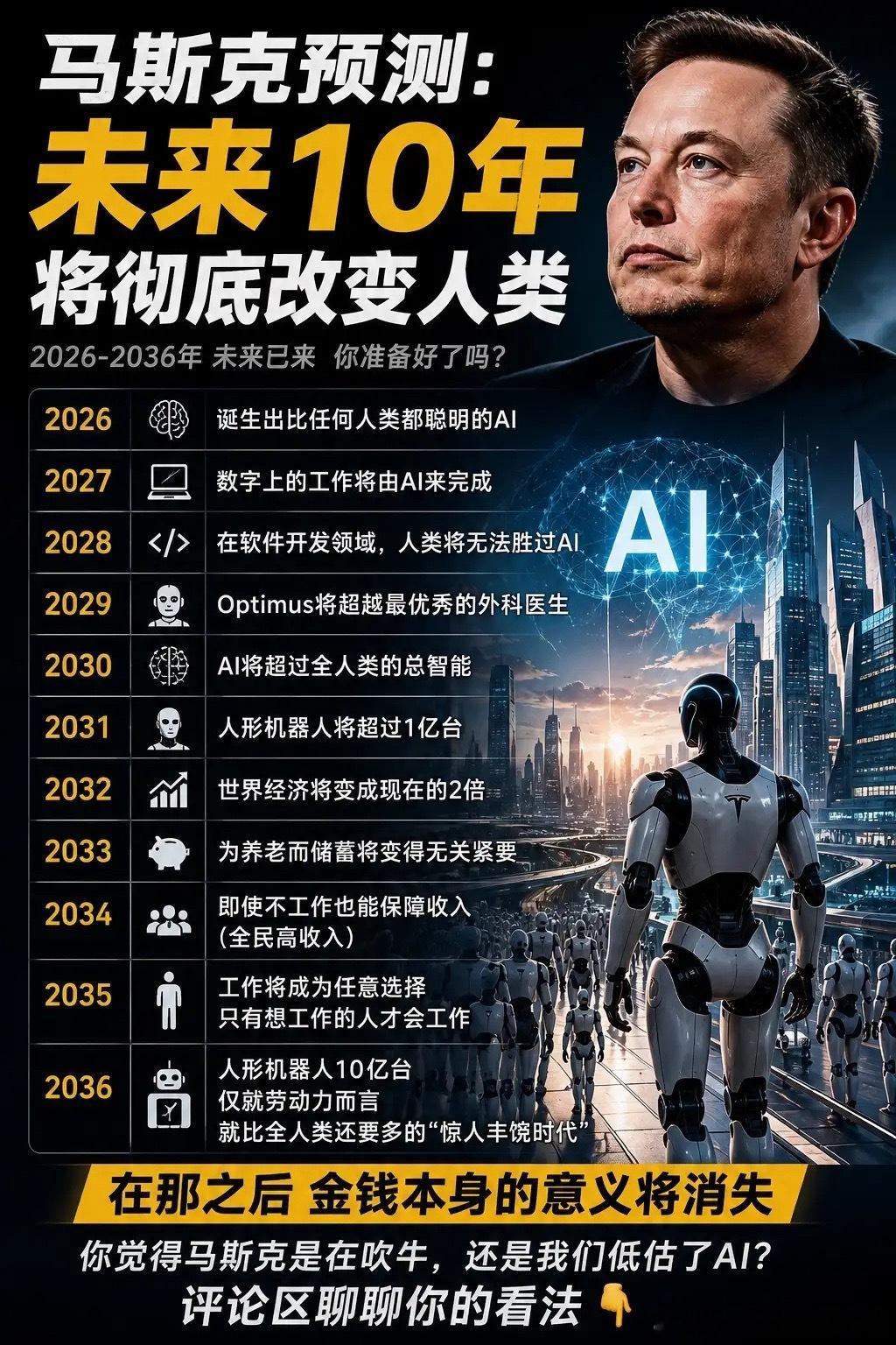 马斯克对未来10年的预测，可能比科幻片还疯狂。2026：AI超越顶尖人类2027