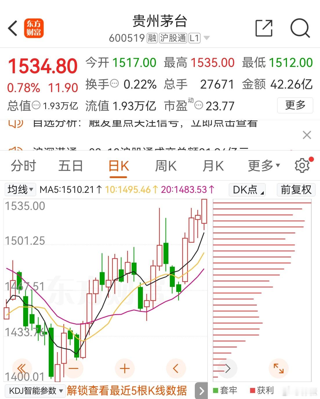 a股招行、茅台，走势趋稳，有点意思，说明什么兆头？​​​