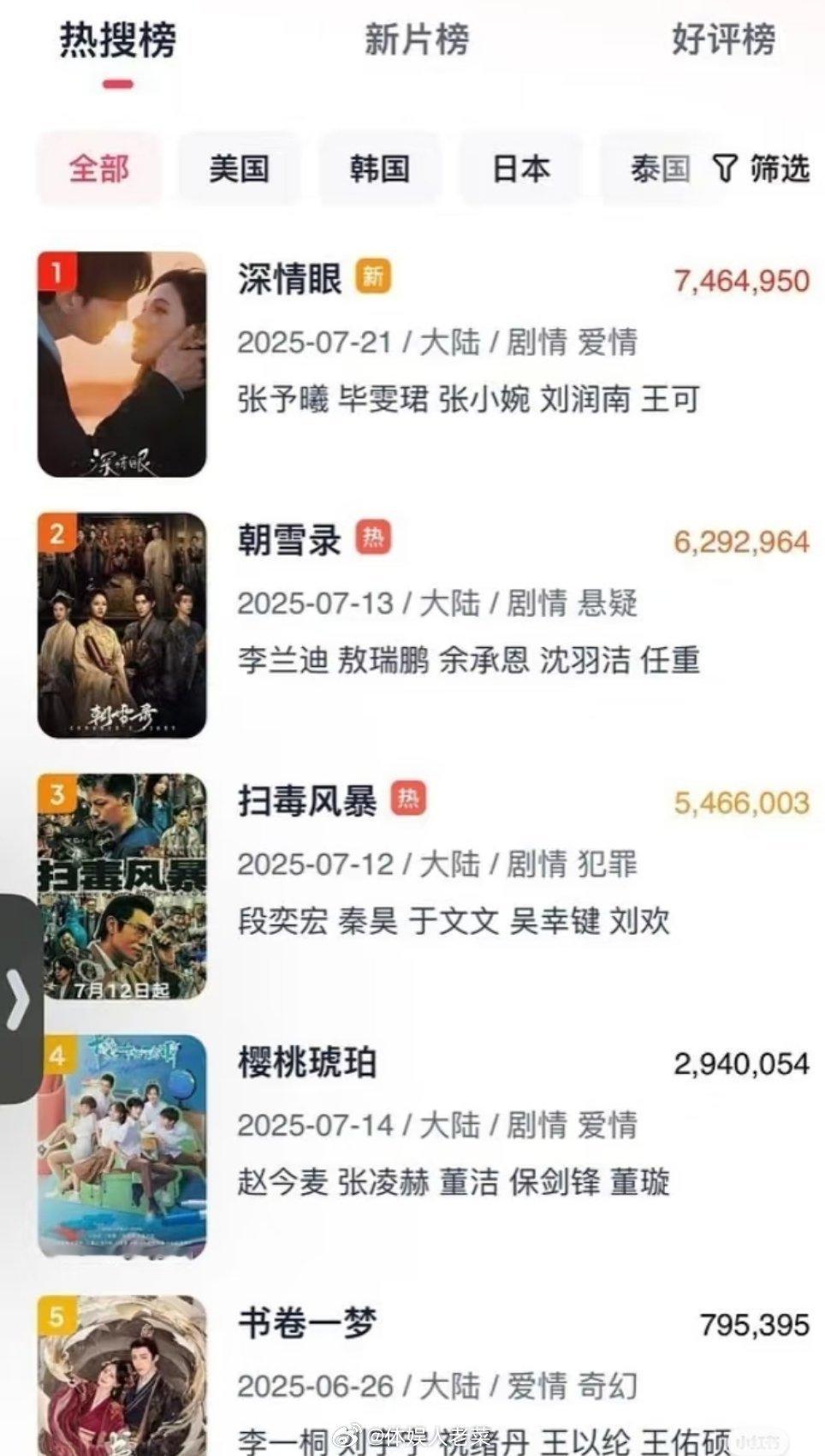 深情眼这个深情眼究竟怎样？？张予曦毕雯珺姐姐喝醉弟弟别闹​​​