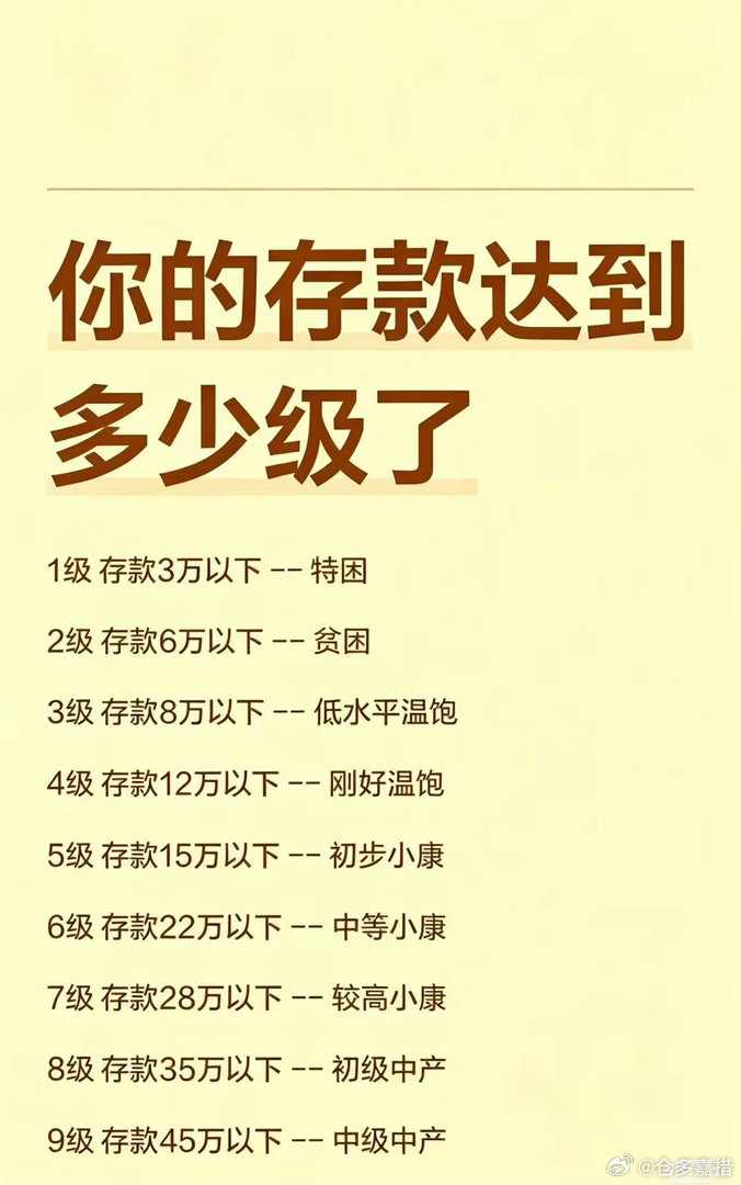 你的存款达到多少级了？