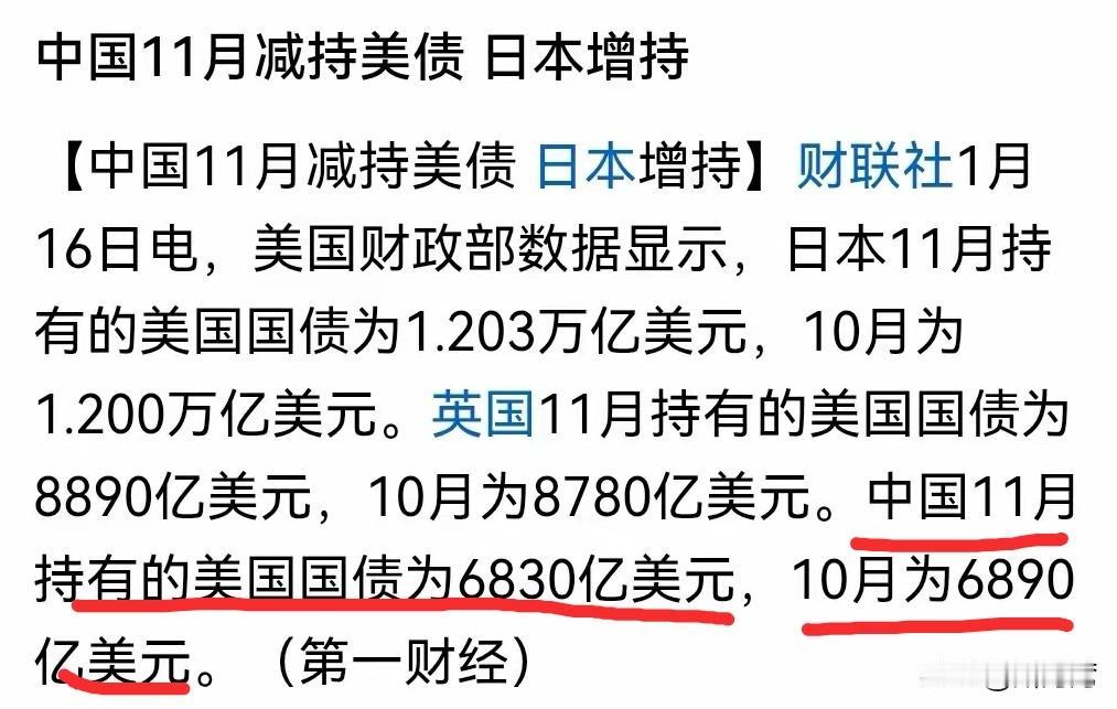 日本和英国当之无愧成为美债的“举尸国”！中国持续在减持美债，截止到2025年1