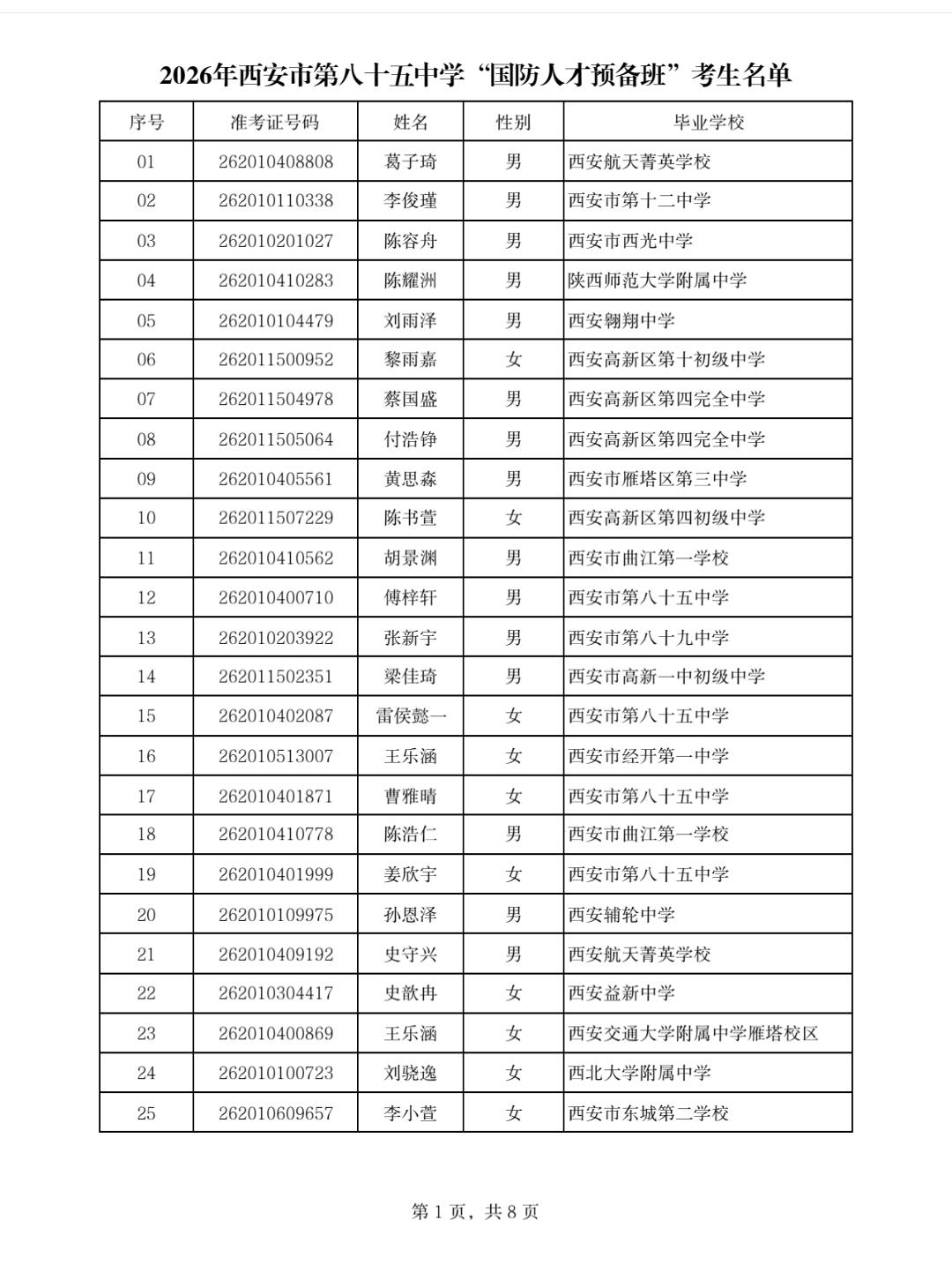 2026年西安市高中阶段学校招生政策照顾类考生等名单公示