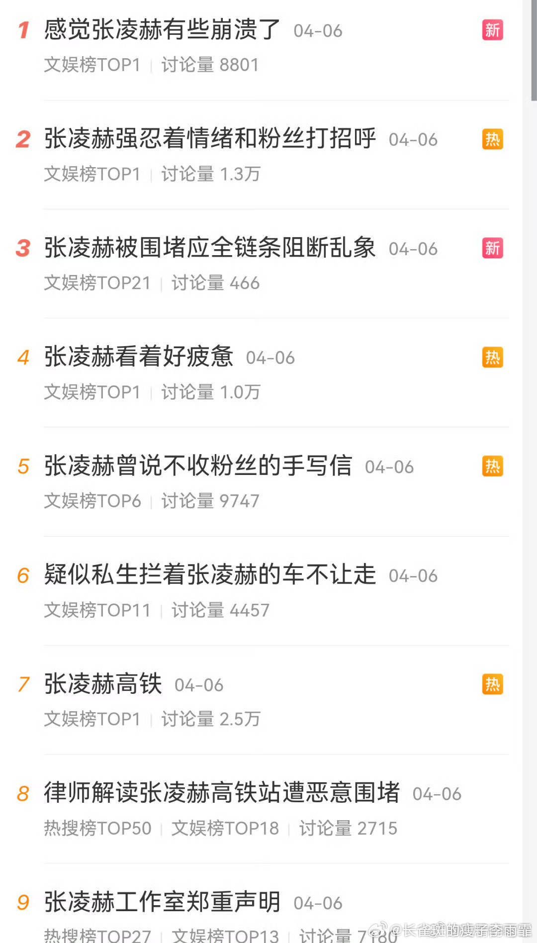 文娱top1的讨论量居然都才几千吗？