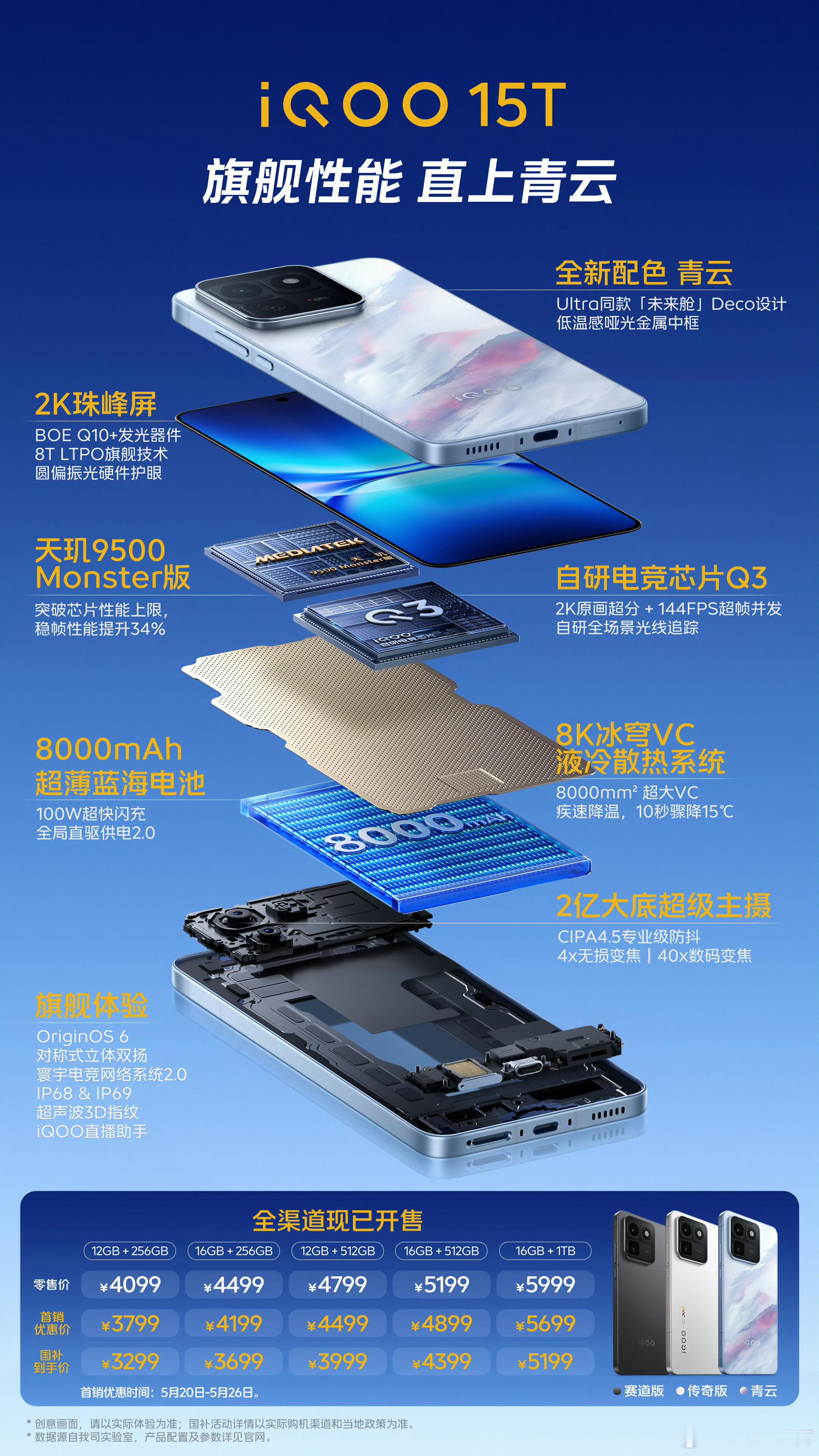iQOO15T：天玑9500Monster版+自研电竞芯片Q3，2K14