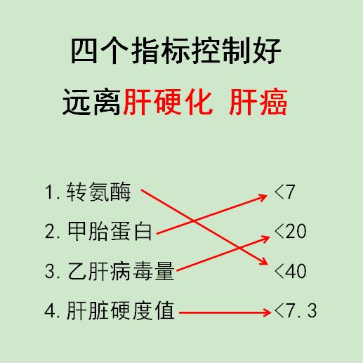 肝硬化 肝癌 健康科普 乙肝 肝病教授陈士俊