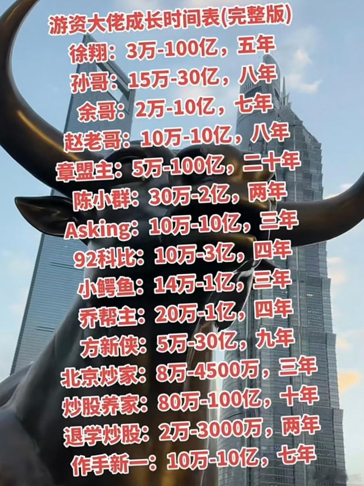 炒股，千万不要借钱炒股，你有炒股天赋，小资金也能做大的。[点赞]​​​