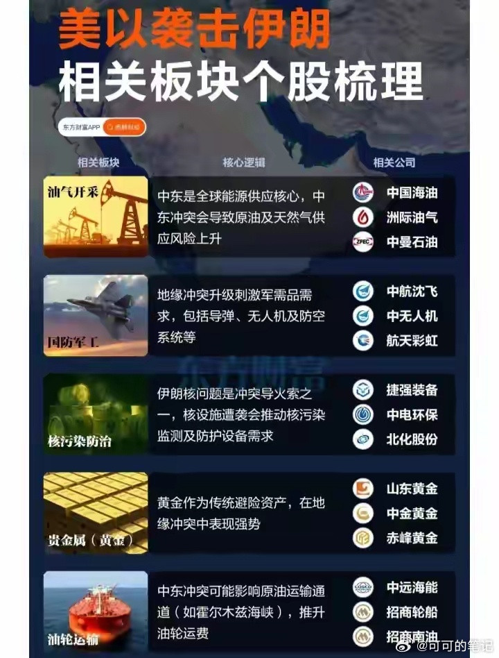 美以袭击伊朗，相关概念板块个股梳理:a股A股