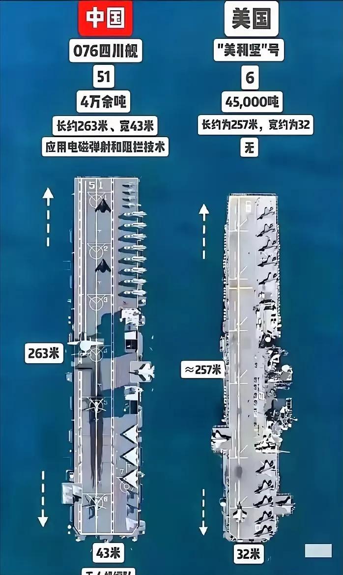 美海军咬牙切齿：“076舰你出来，把话说明白！”你是个什么玩意？你说是两栖舰