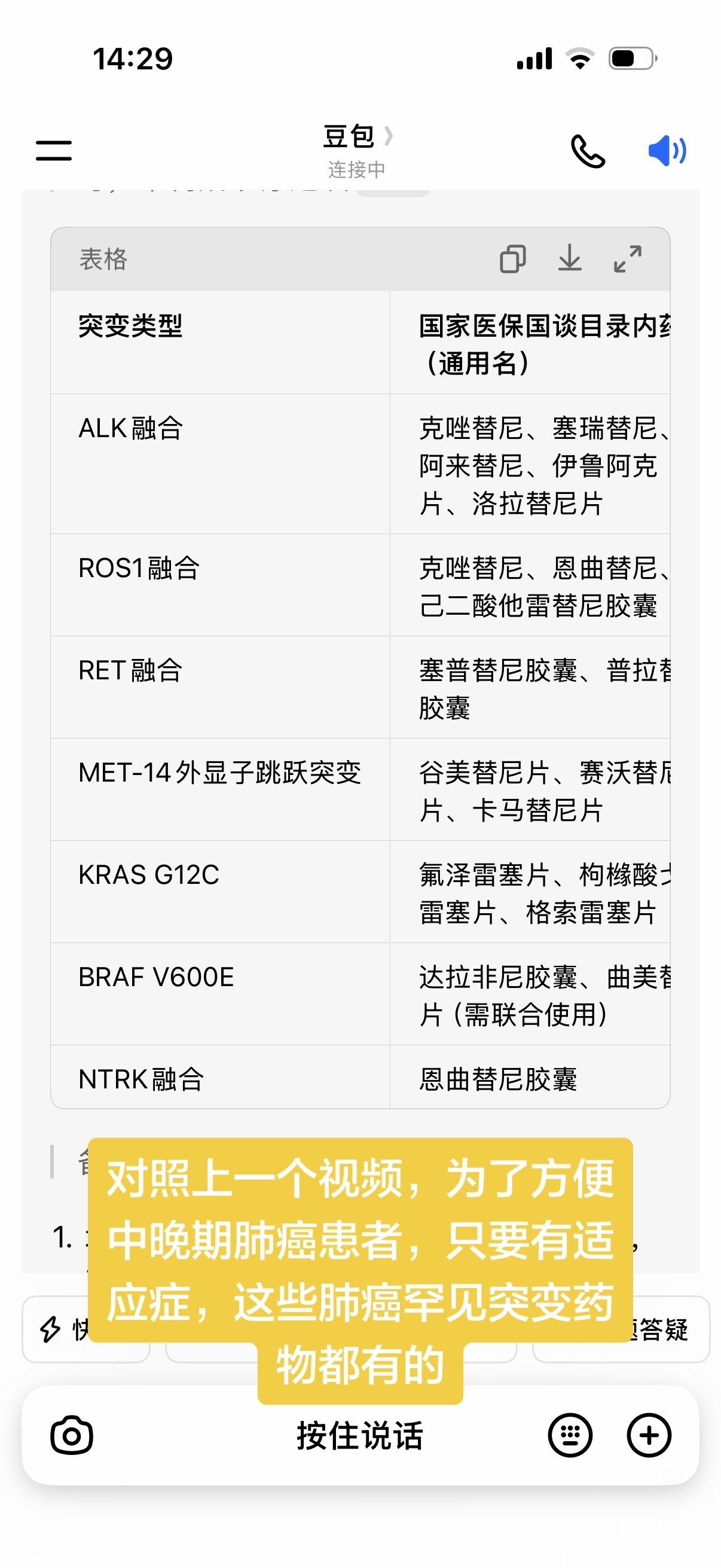对照上一个视频，为了方便中晚期肺癌患者，只要有适应症，这些肺癌罕见突变...