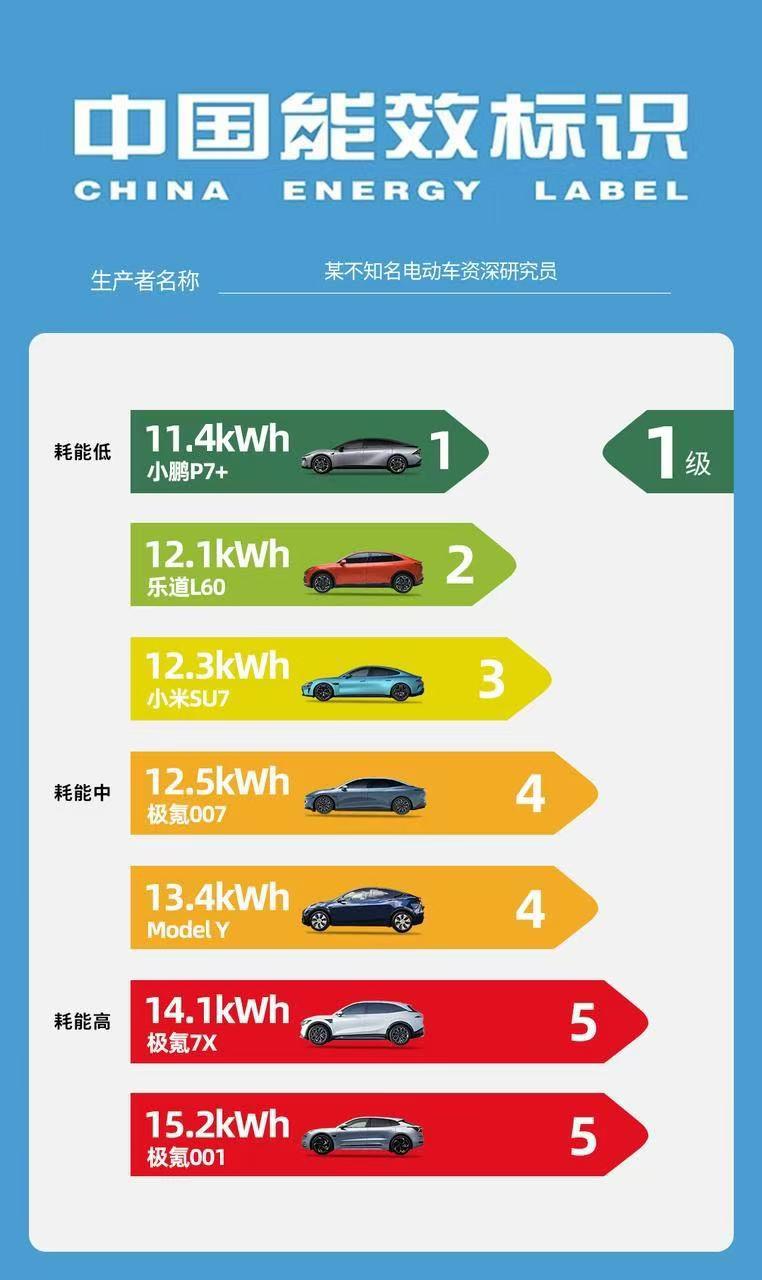 小鹏P7+的电耗YYDS