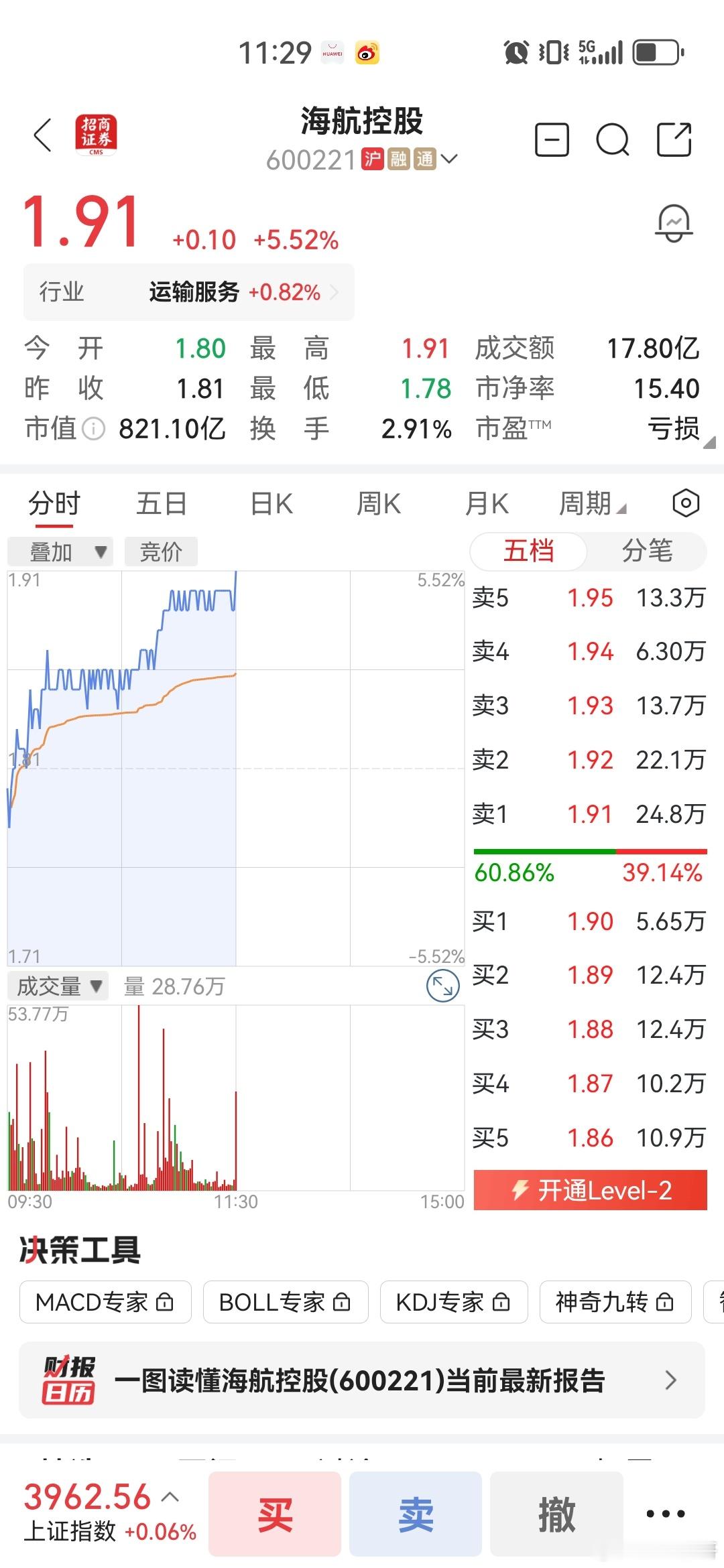 股票感谢海航🤑​​​