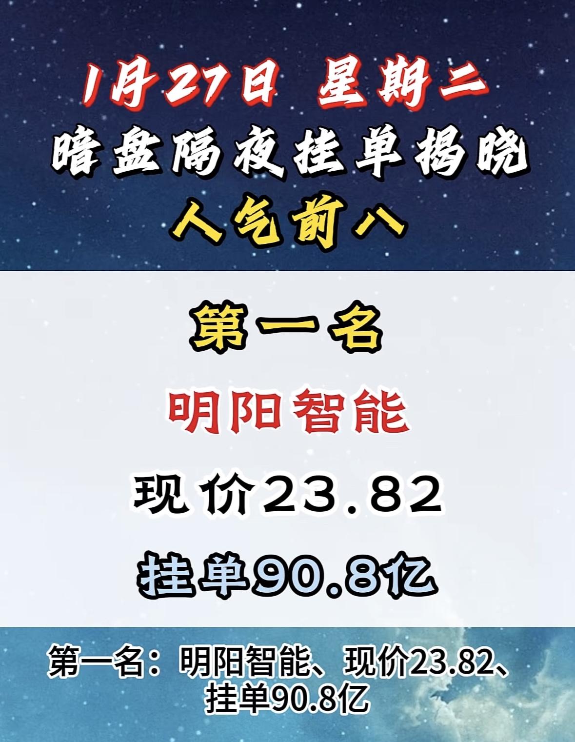 1月27日暗盘隔夜挂单前8名大位科技今日揭晓，现价10.54，挂单14.7亿