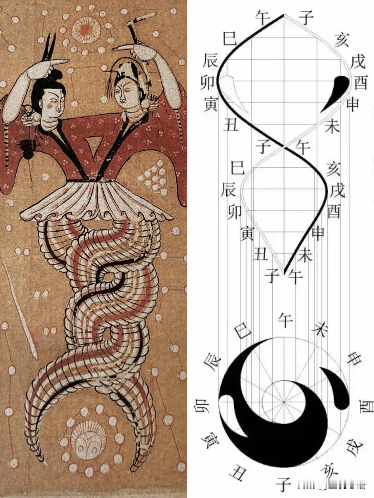 颠覆认知！伏羲女娲的“蛇尾巴”根本不是蛇！一直以为伏羲女娲就是人身蛇尾直