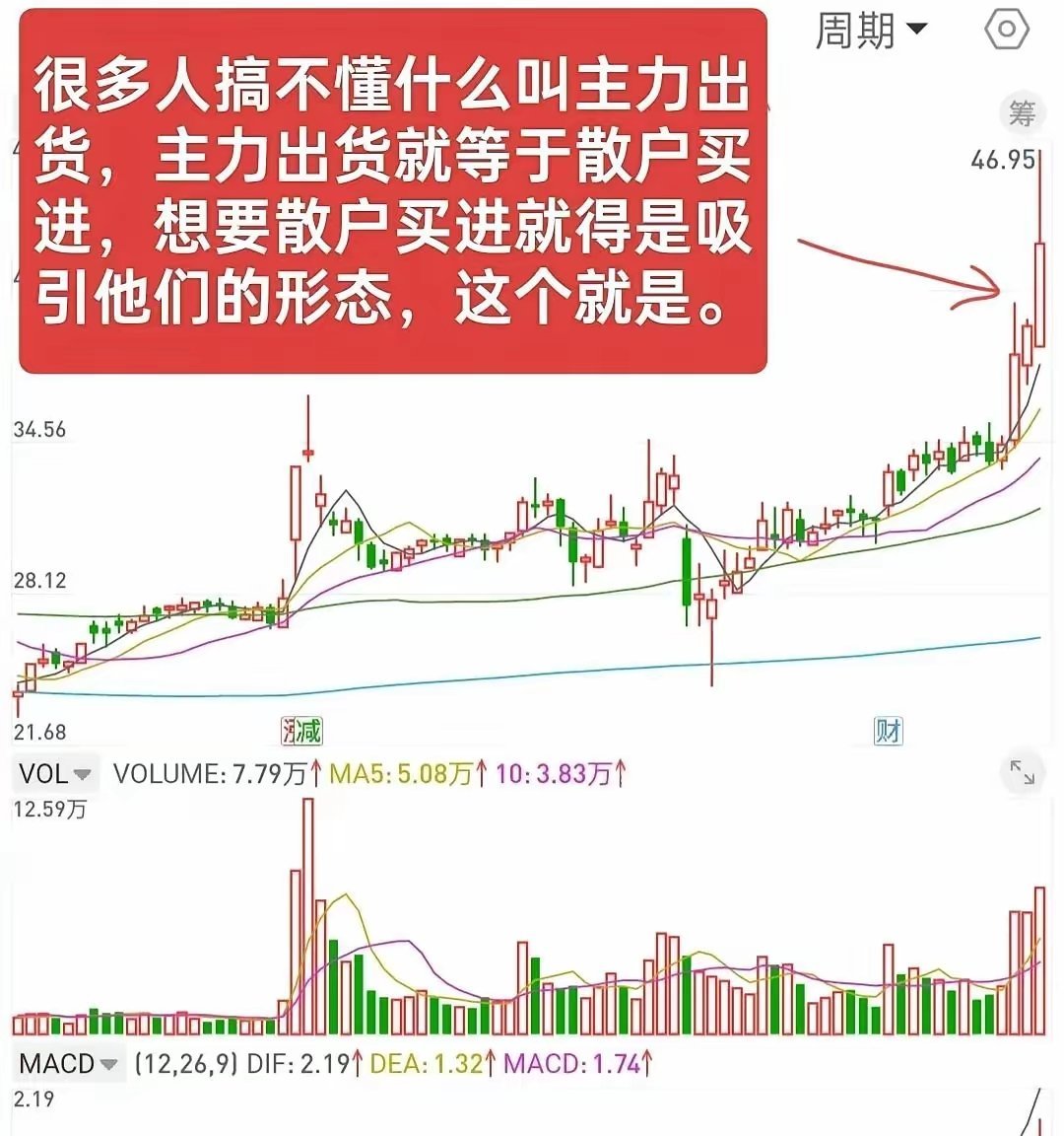 股市里最危险的信号，往往藏在看似合理的交易里。​主力出货时总带着利好消息，散户却