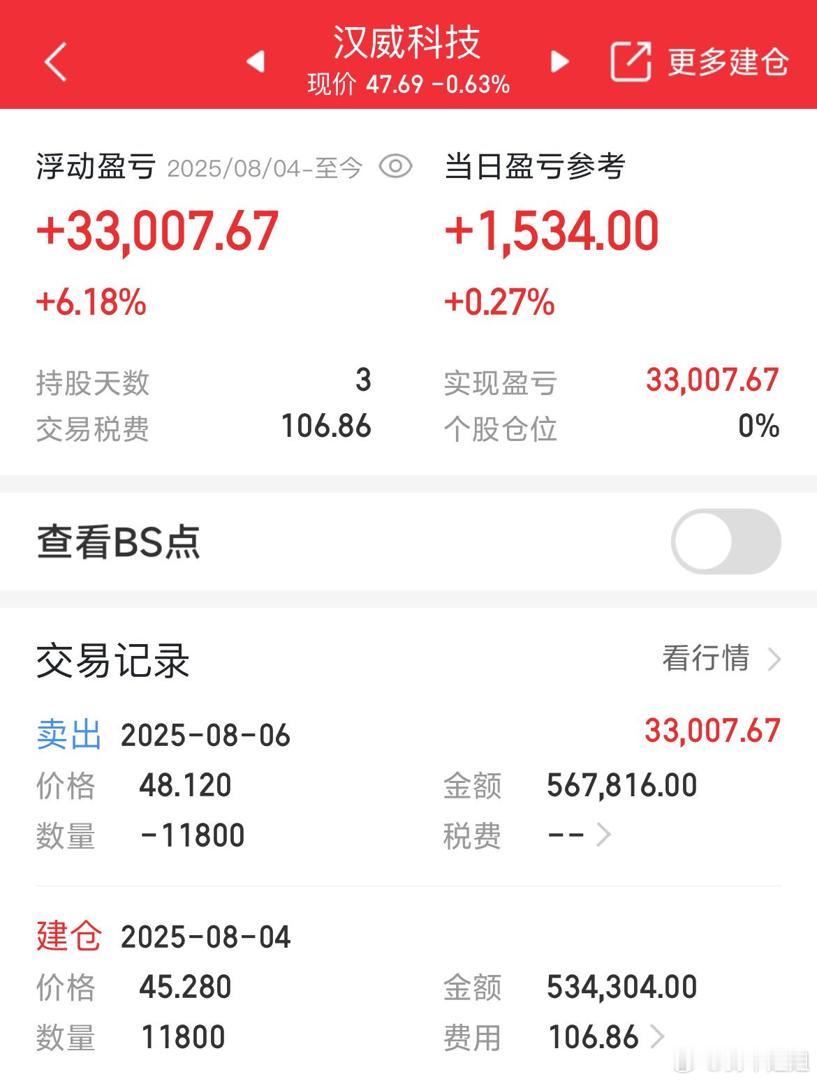 汉威止盈出局，落袋为安​​​