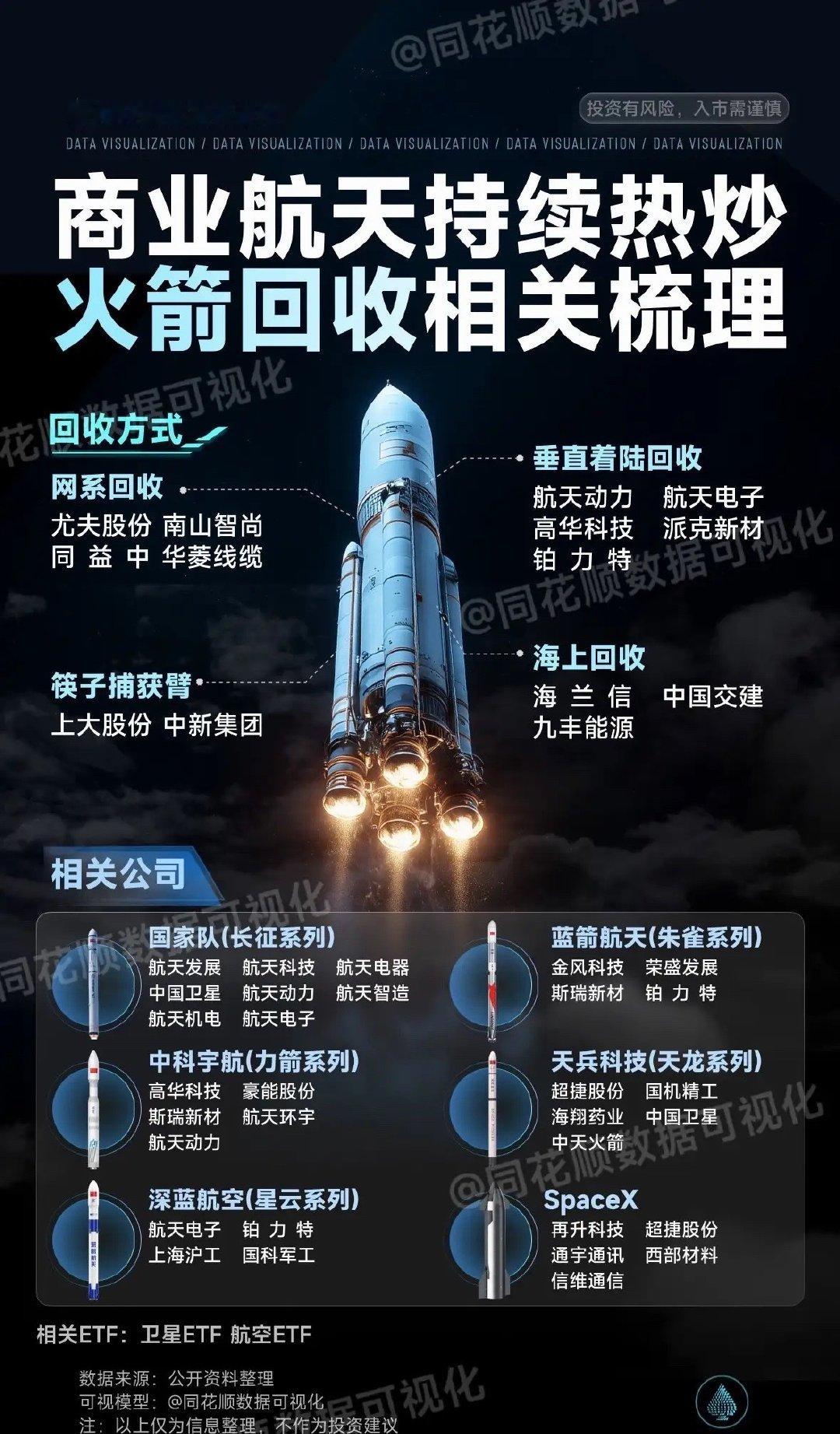 SpaceX颠覆传统电信运营商：卫星通信赛道迎来新催化隔夜市场传来重磅消息，Sp