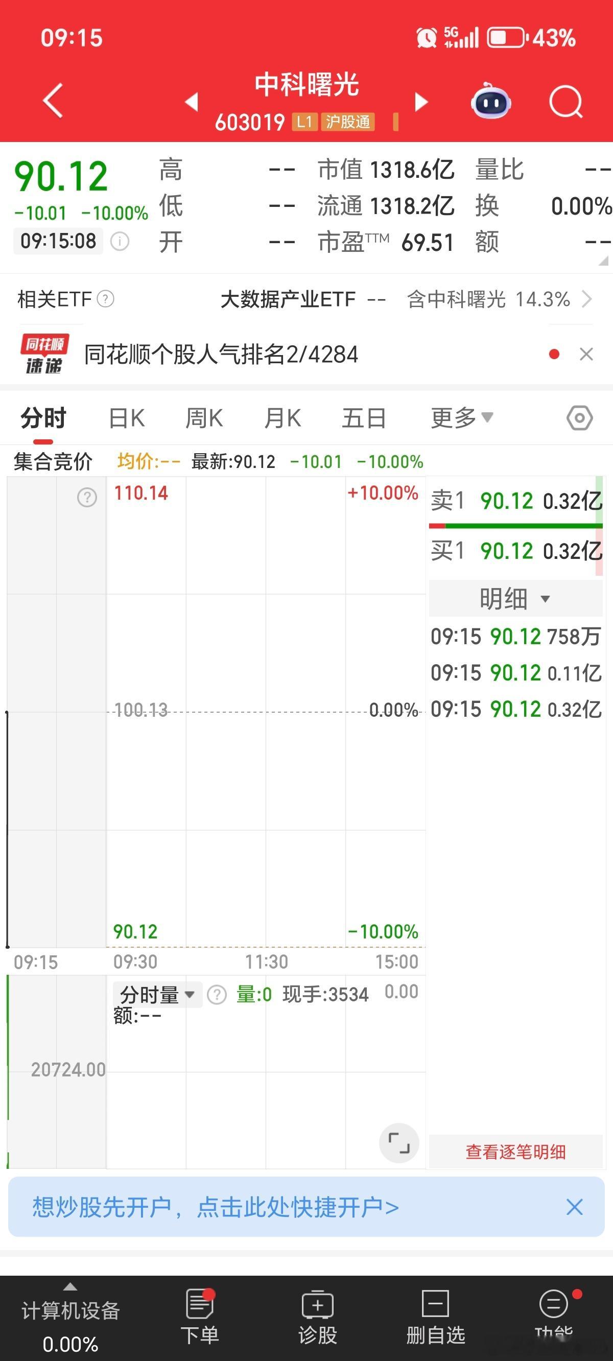 中科，海光，竞价来了