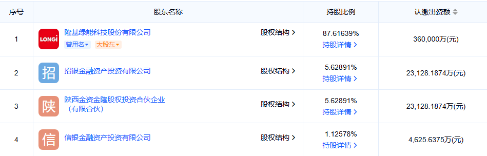 隆基乐叶增资至41.09亿元!