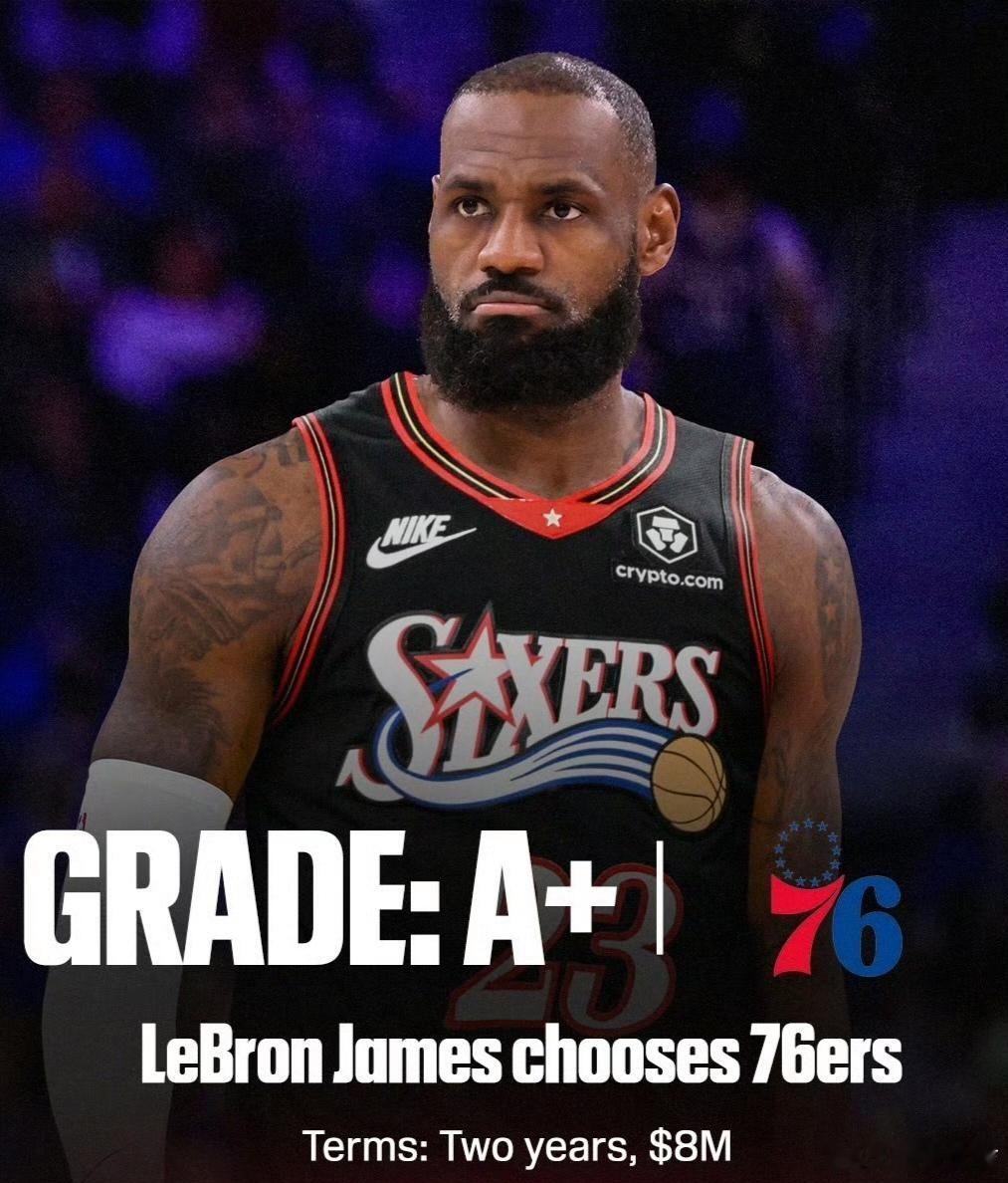 美媒对于NBA各支球队休赛期部分操作的评分:A+76人：2年800万美元签约詹姆