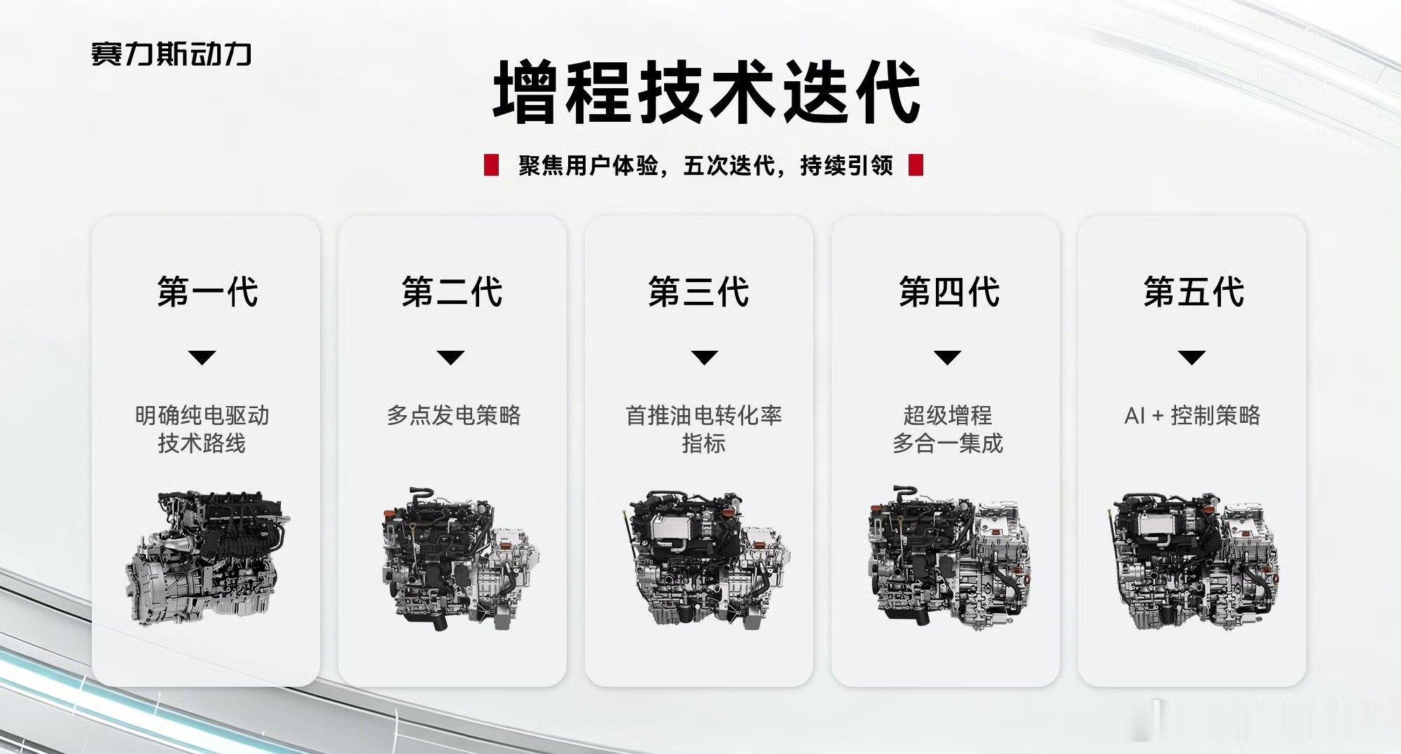 【赛力斯康波：超级增程历经五次迭代，2025年增程器业务市占率37.5%居