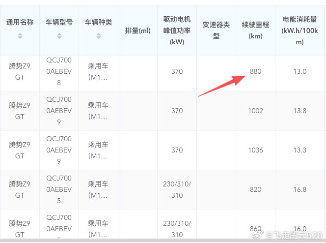 单电机，880公里续航版本，绝对是今年腾势Z9系列车型的首销车型三电机吸引