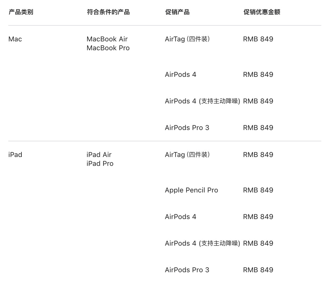 Apple的教育优惠返校季官方活动开启了·活动时间：2026年7月16