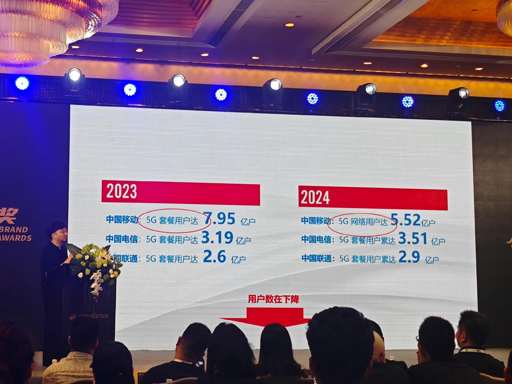 5G用户下滑这么严重？​​​