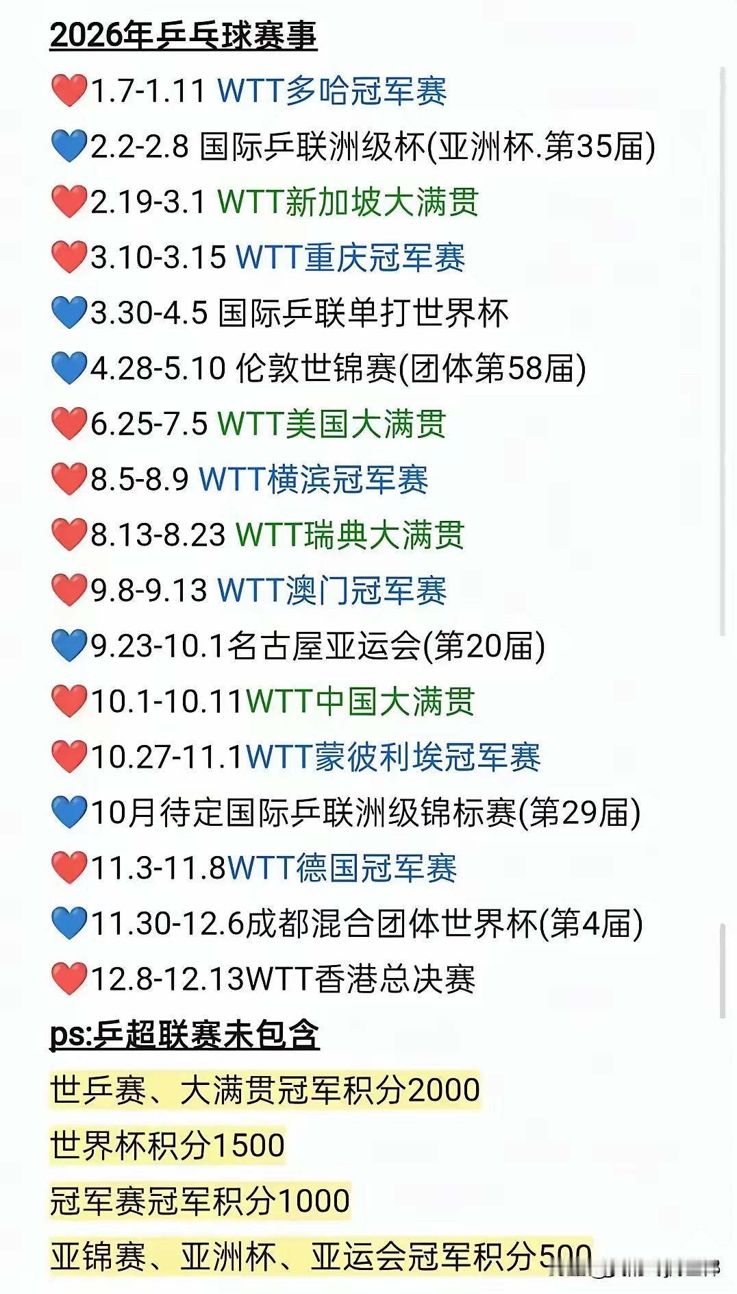 现在一个个开始抱怨wtt商业赛赛事太过紧密，运动员身体受不了，早在樊振东陈梦人家