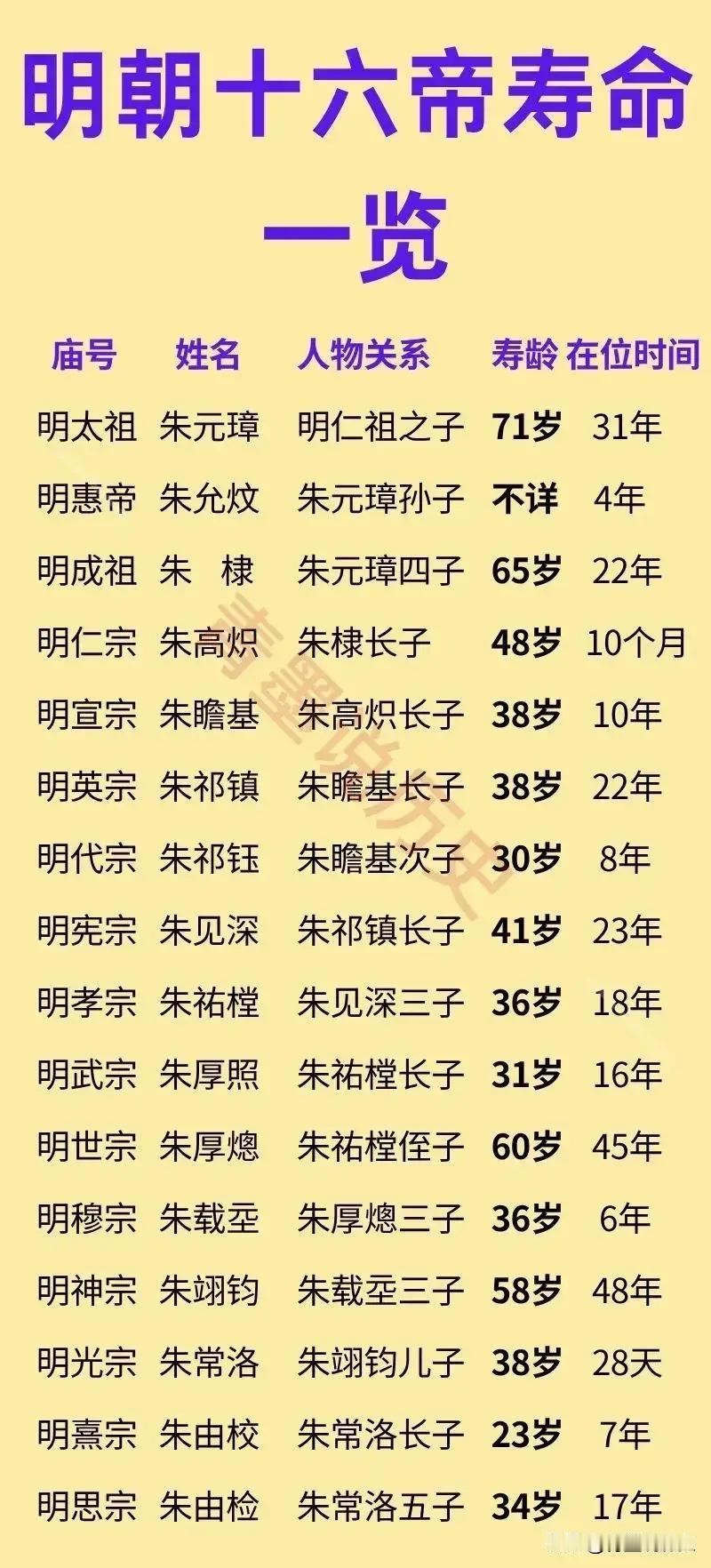 明朝那个在位28天就去世的皇帝，是不是我国历史上在位最短的一个？朱常洛非常幸