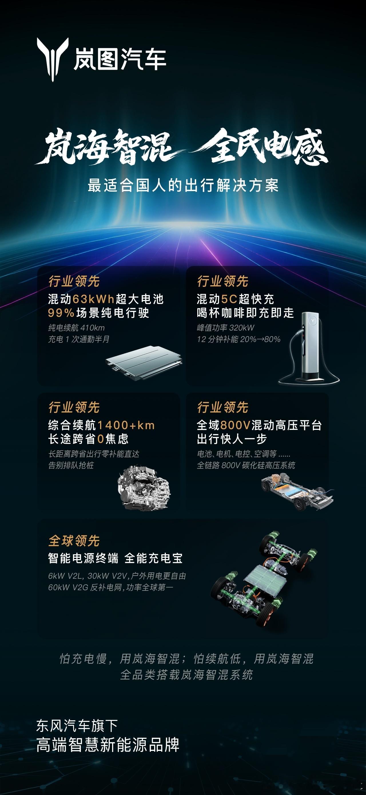 【岚图发布800V插混，搭载63度电池，梦想家和追光L首发上车】插混性能上限在哪