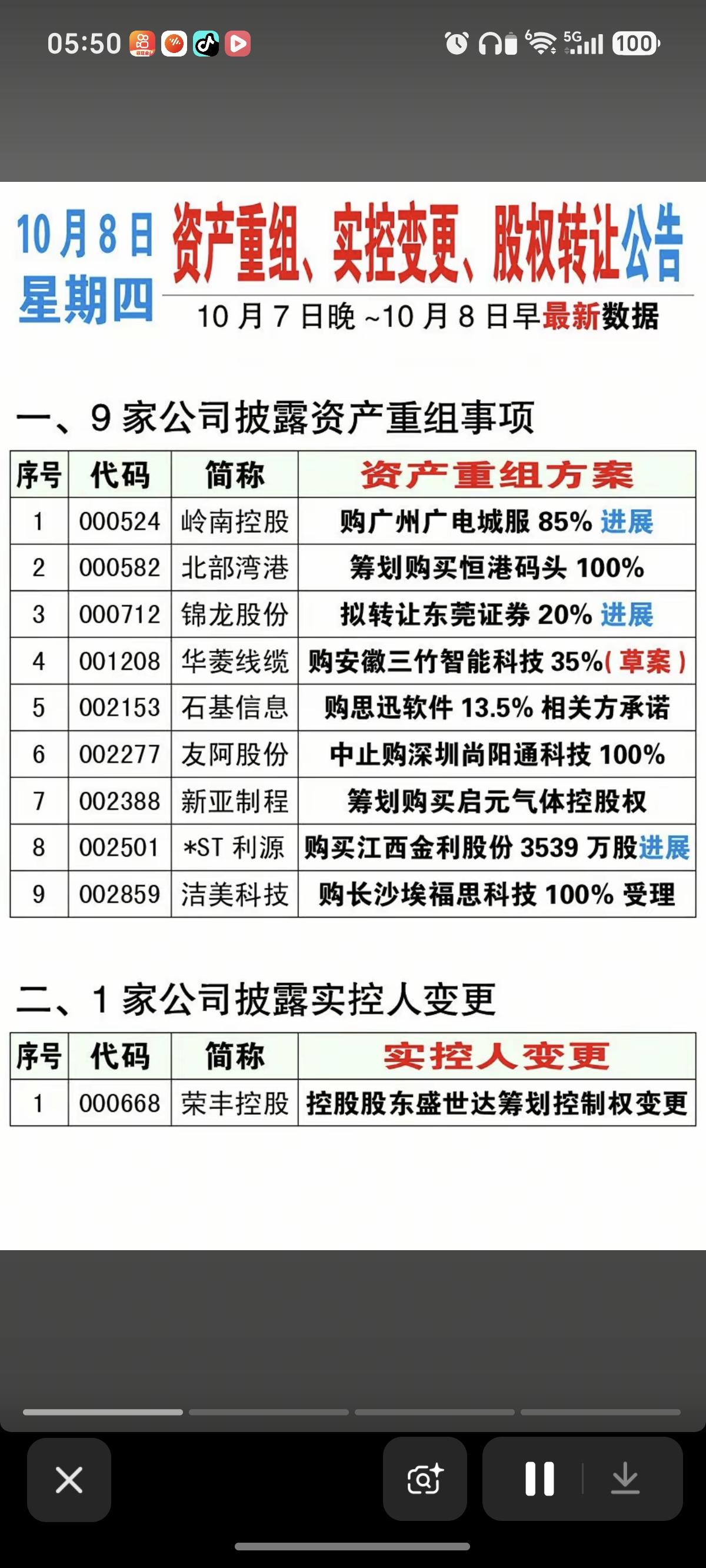 10.08周四资产重组、股权转让、实控人变更公告！岭南控股、红塔证券、华