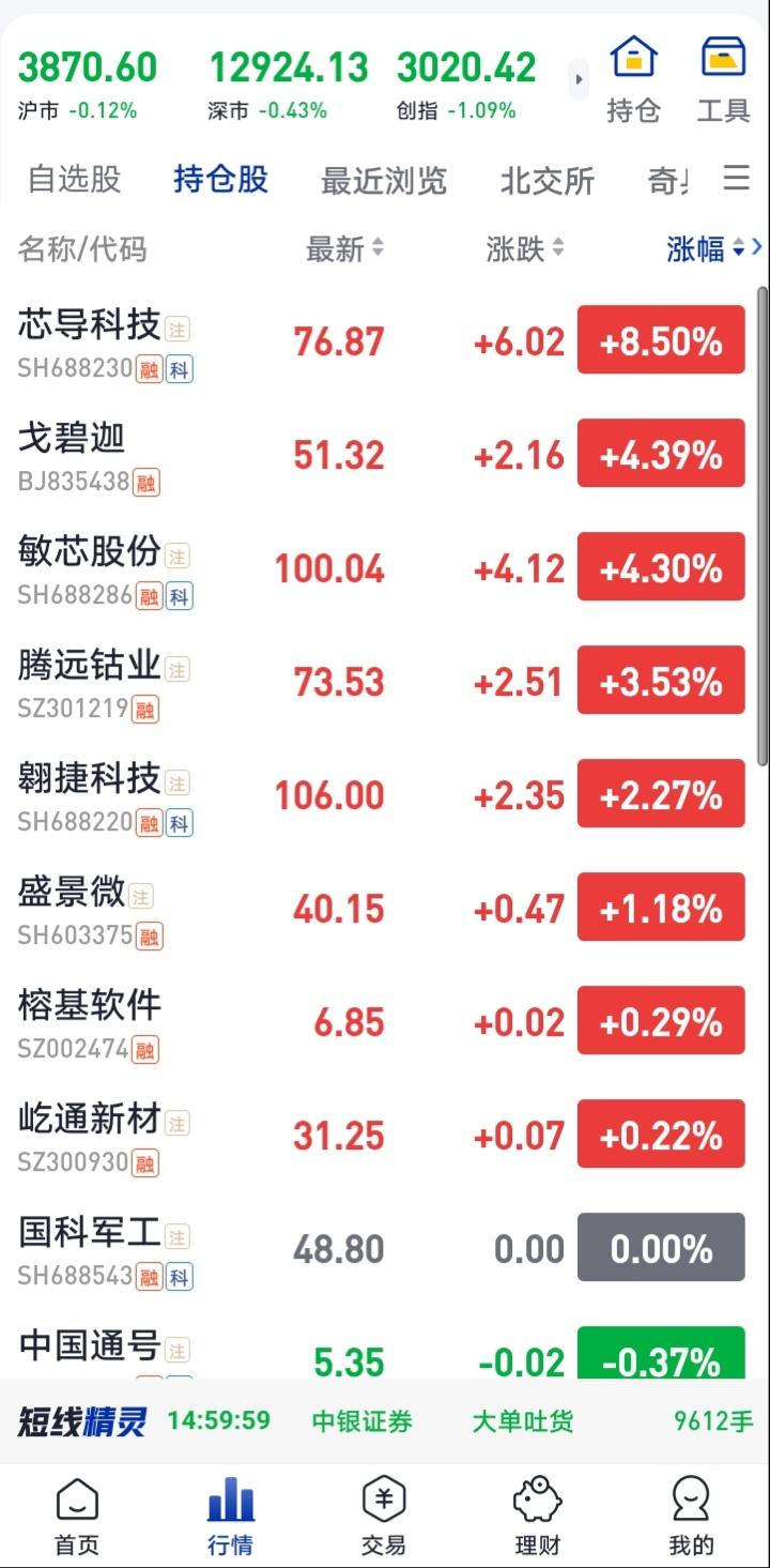 一位股民无私公开其持股，才发现人家今年赚50%不是没道理。4只芯片股票，今年的